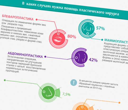 медицинский центр разработка профессиональная