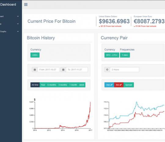 data science візуалізація криптовалют