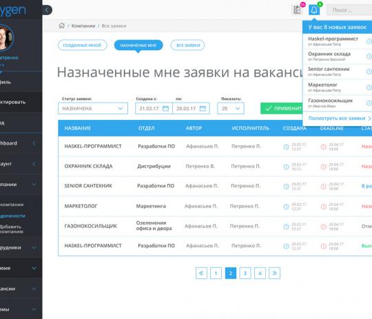 ML и AI в автоматизации процессов работы
